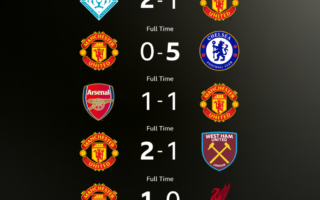 Kunci Kebangkitan Manchester United Jelang Derbi WSL