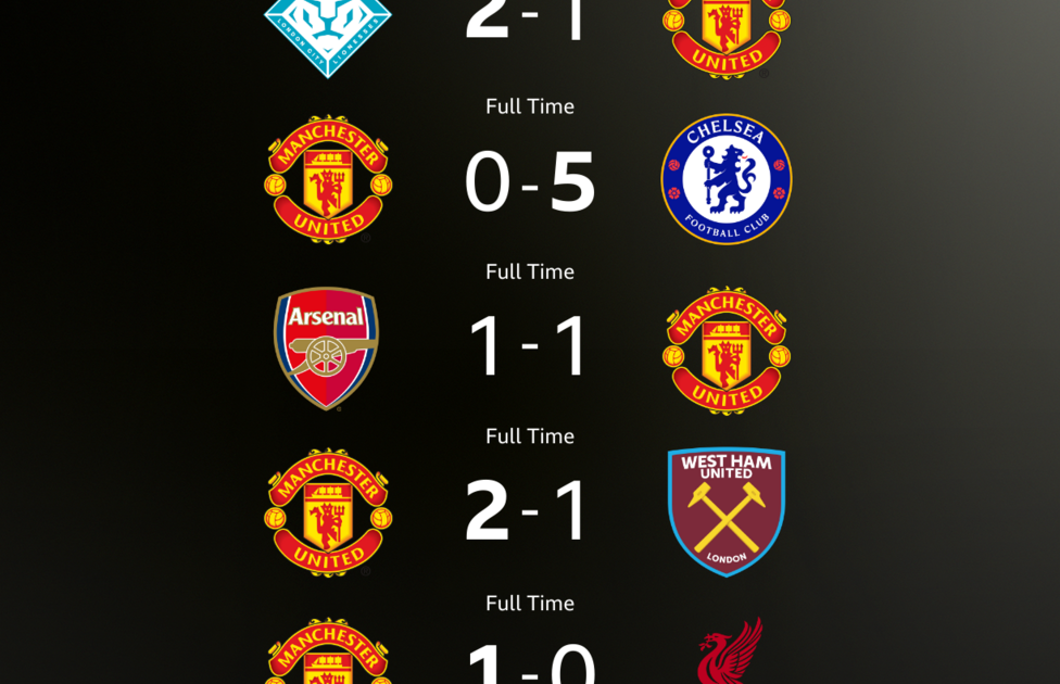 Kunci Kebangkitan Manchester United Jelang Derbi WSL
