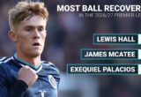 Statistik Pemain Liga Inggris 2026/27: Gross Teratas