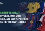 Jasa Keuangan Kuasai Sponsor Jersey Klub Eropa