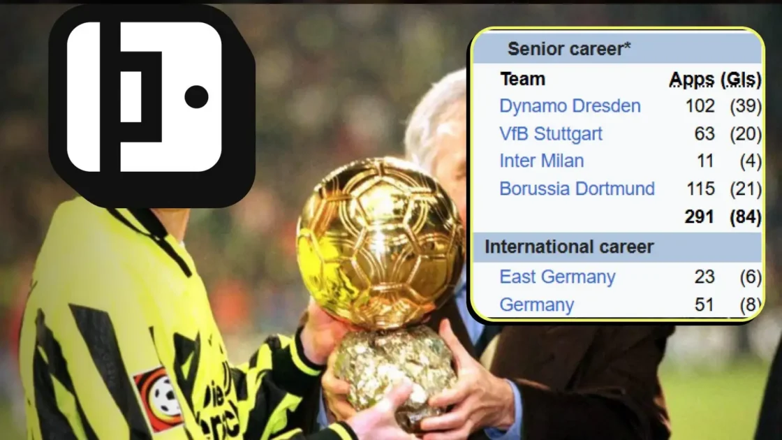 Kuis Tebak Pesepak Bola Wikipedia: 10 Pemenang Ballon d’Or