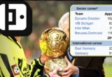 Kuis Tebak Pesepak Bola Wikipedia: 10 Pemenang Ballon d’Or