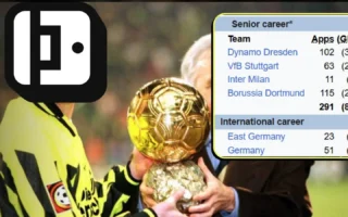 Kuis Tebak Pesepak Bola Wikipedia: 10 Pemenang Ballon d’Or